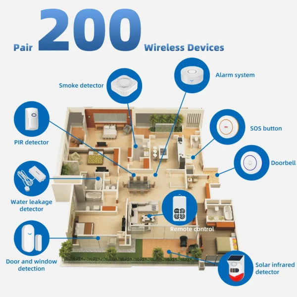 smart home security system
